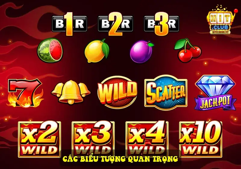 Các biểu tượng quan trọng